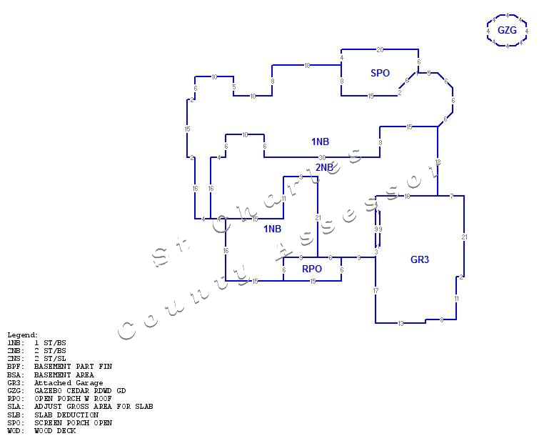 St. Charles County Assessor Property Details